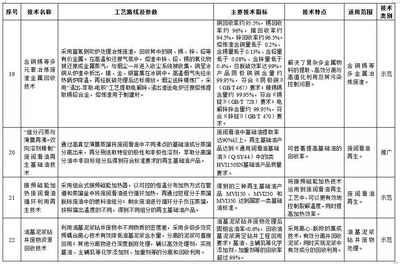 科技賦能，固廢治理邁向新臺(tái)階——解讀環(huán)保部《2017年國(guó)家先進(jìn)污染防治技術(shù)目錄（固體廢物處理處置領(lǐng)域）》