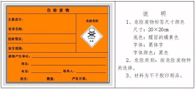 今年將開展固體廢物污染環(huán)境防治法執(zhí)法檢查！附固廢、危廢貯存基本要求，趕緊對(duì)照自查！