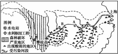 長(zhǎng)江流域環(huán)境問題分析