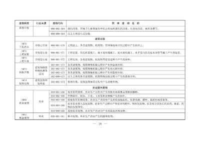 新規(guī)出臺(tái) 固體廢物分類與污染防治邁向精細(xì)化