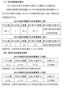 安康市2013年固體廢物污染防治信息與治理成效分析